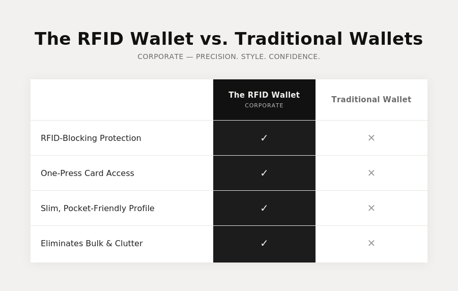 RFID Executive Pop-Up Wallet